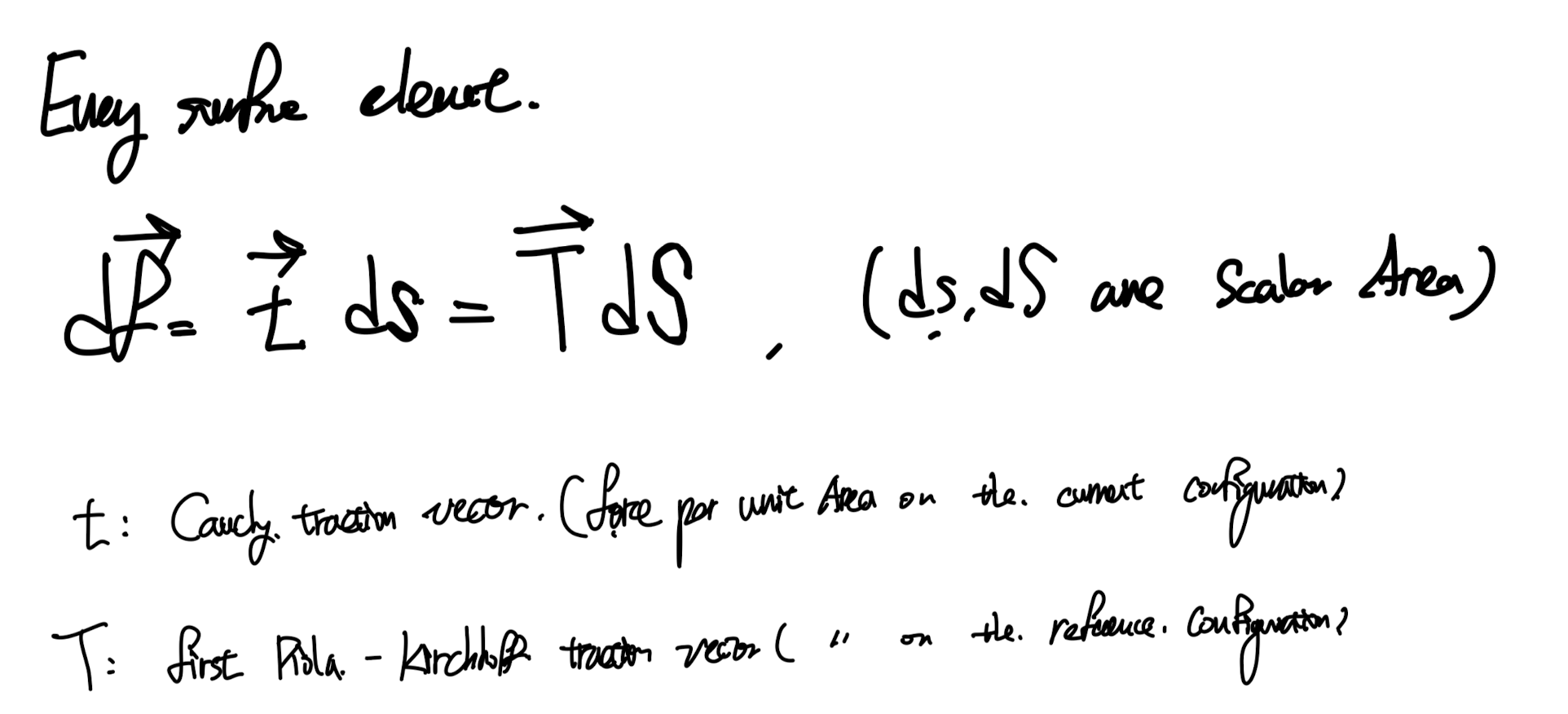 Ch3 Stress - part1