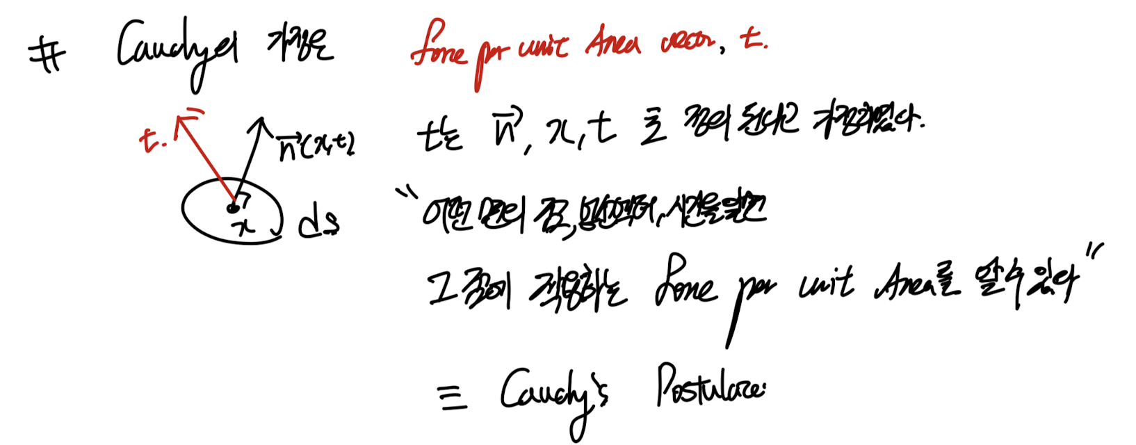 Ch3 Stress - part1