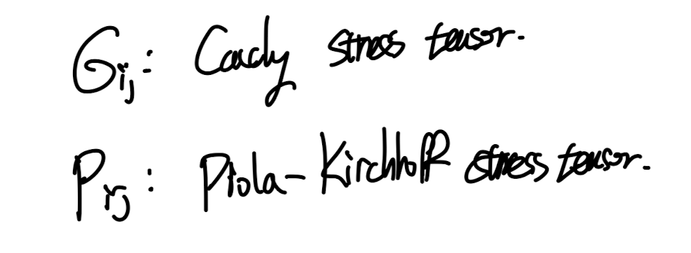 Ch3 Stress - part1