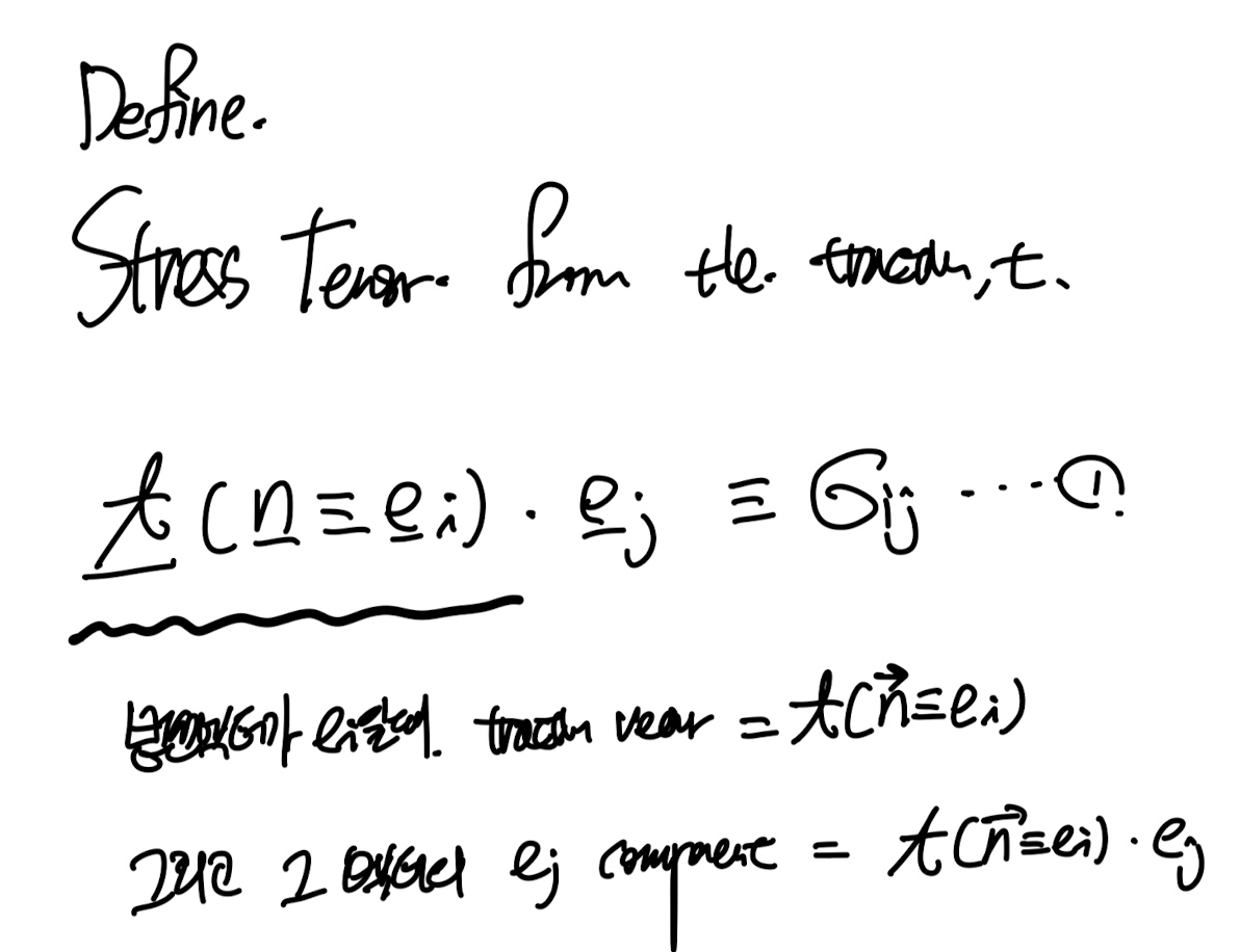 Ch3 Stress - part1