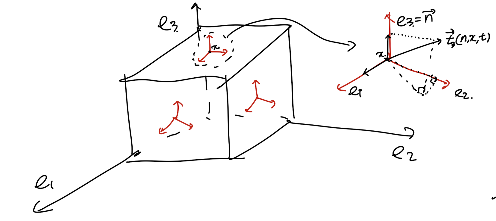 Ch3 Stress - part1