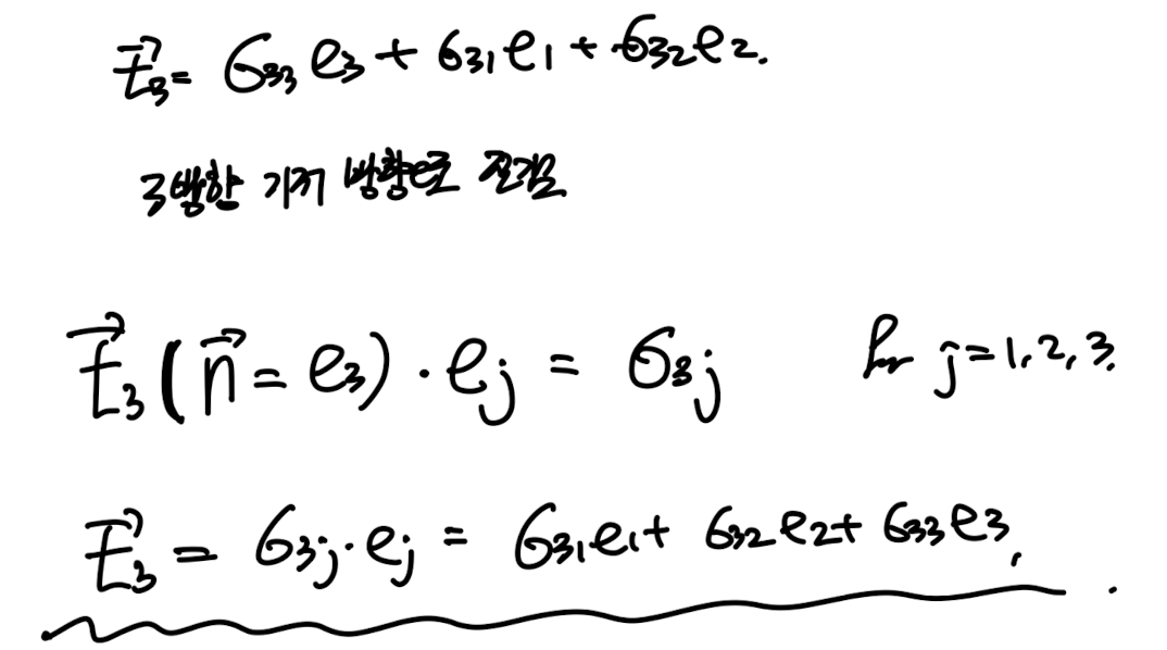 Ch3 Stress - part1