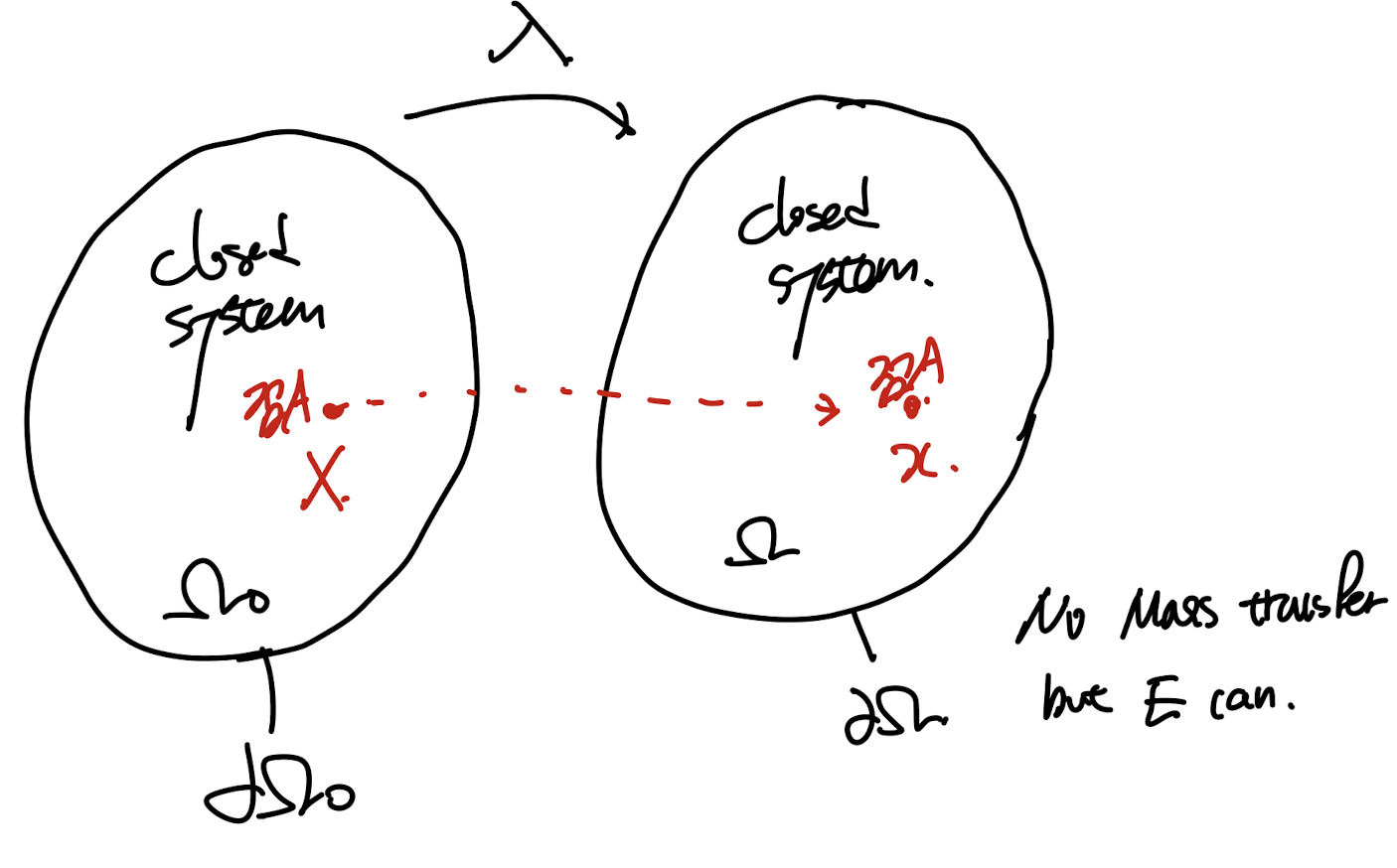 Ch4 Balance principles - part1 (mass balance and RTT)