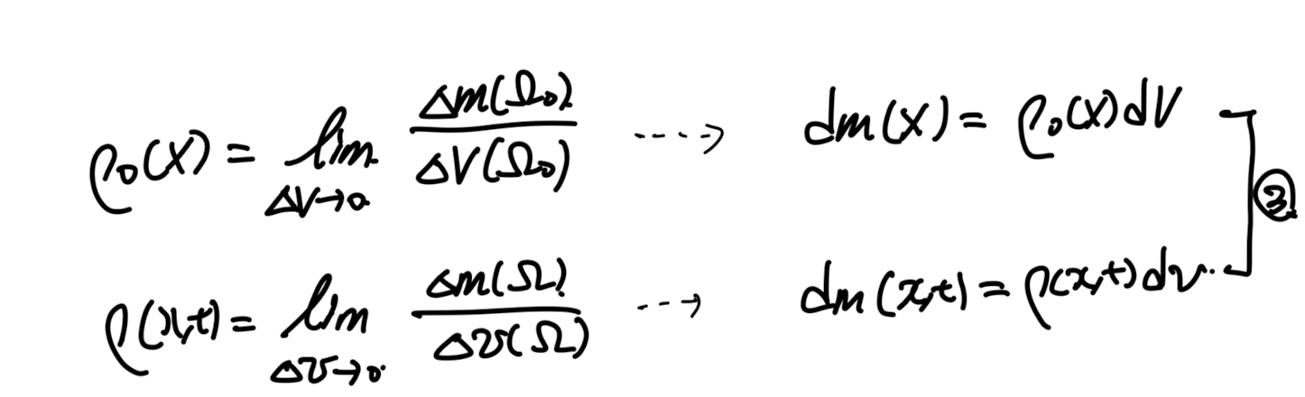 Ch4 Balance principles - part1 (mass balance and RTT)