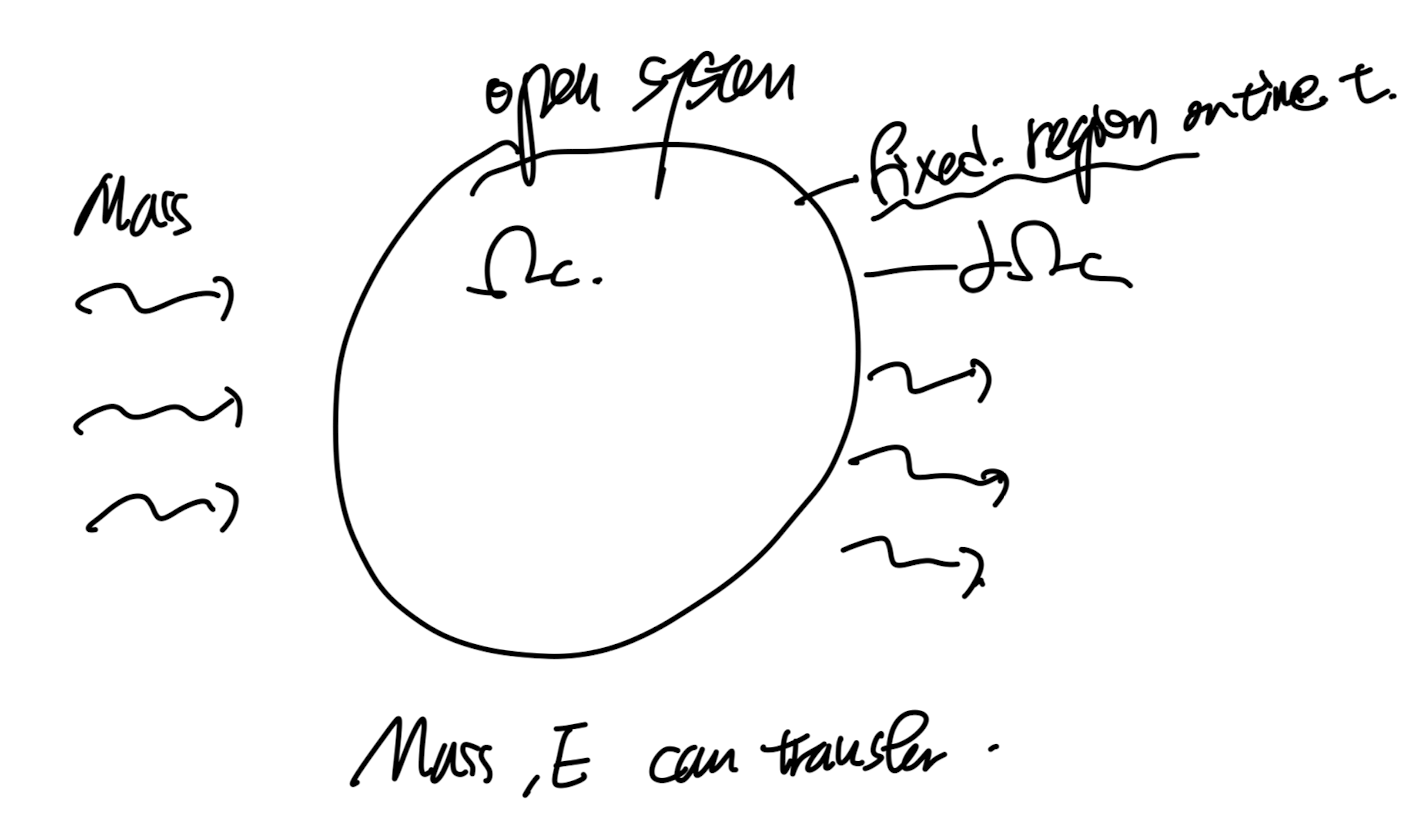 Ch4 Balance principles - part1 (mass balance and RTT)
