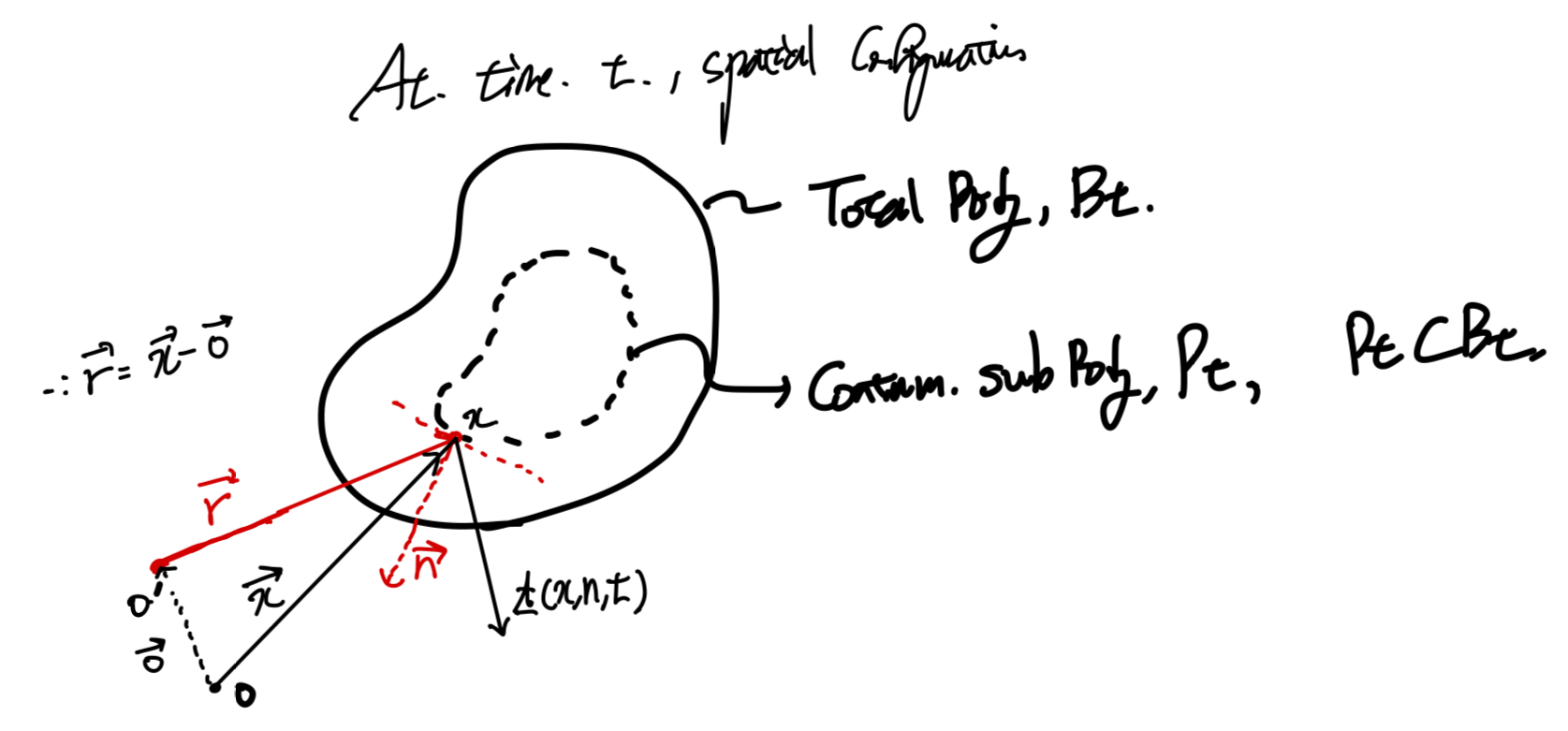Ch4 Balance principles - part2 (Linear momentum balance)