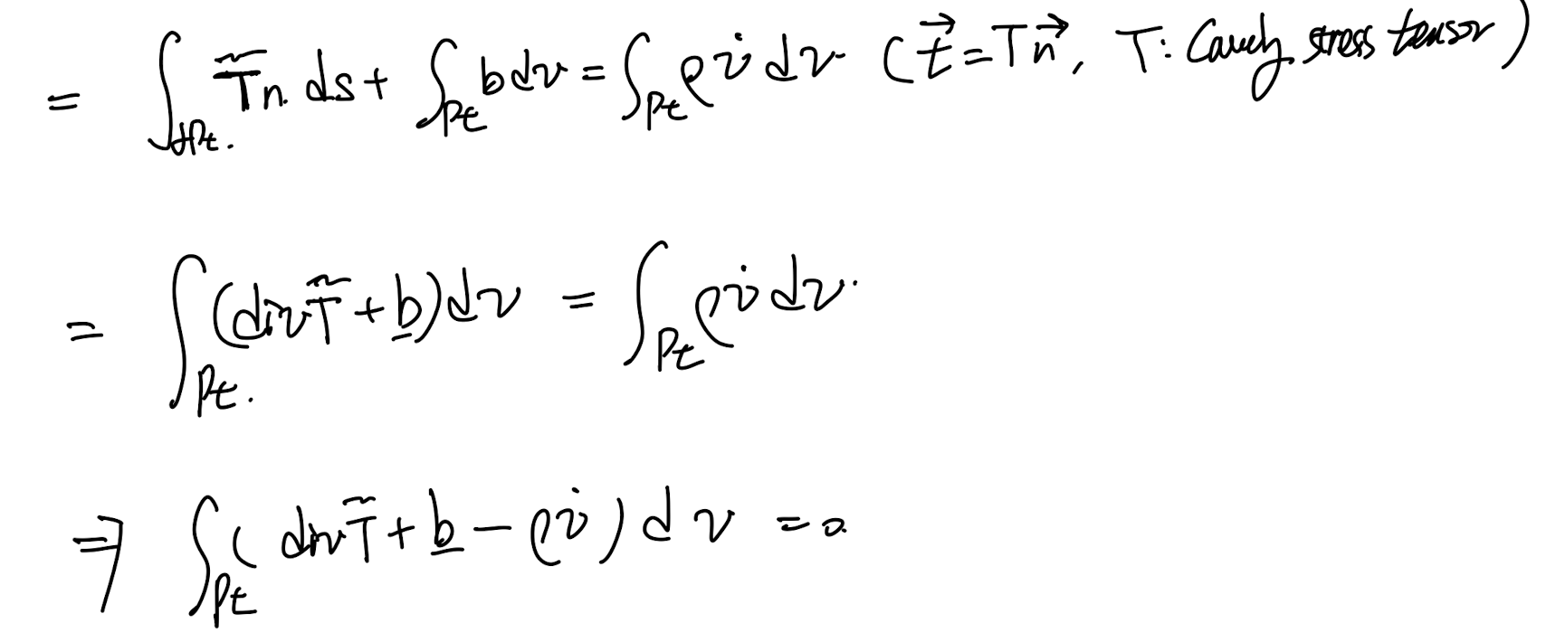 Ch4 Balance principles - part2 (Linear momentum balance)