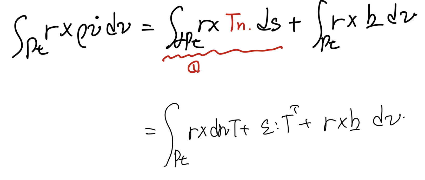 Ch4 Balance principles - part2 (Linear momentum balance)