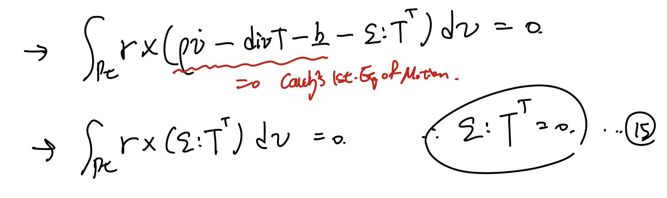Ch4 Balance principles - part2 (Linear momentum balance)