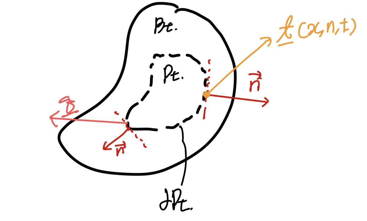 Ch4 Balance principles - part3 (Energy balance)