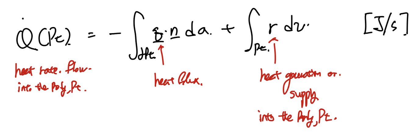 Ch4 Balance principles - part3 (Energy balance)