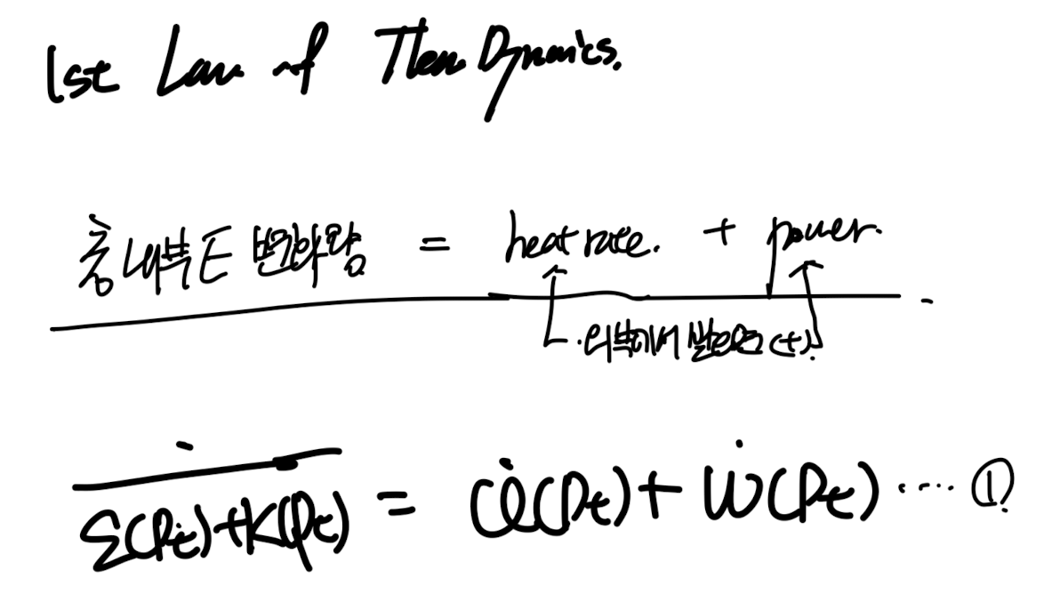 Ch4 Balance principles - part3 (Energy balance)