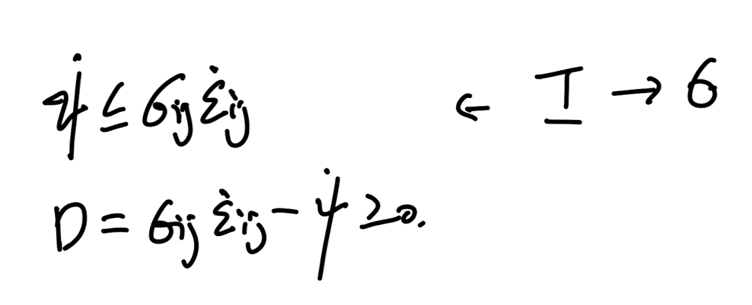 CH5 Elasticity - part1