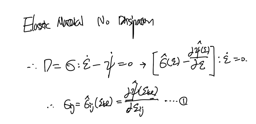 CH5 Elasticity - part1