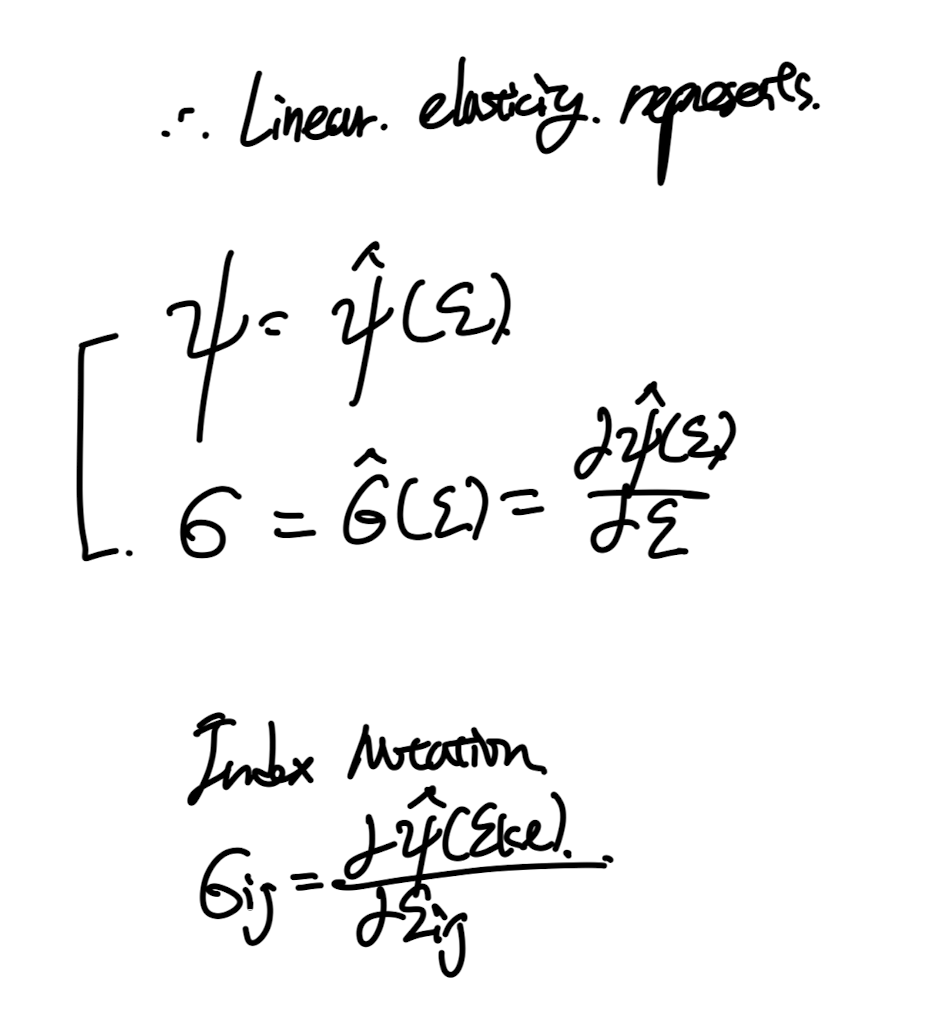 CH5 Elasticity - part1