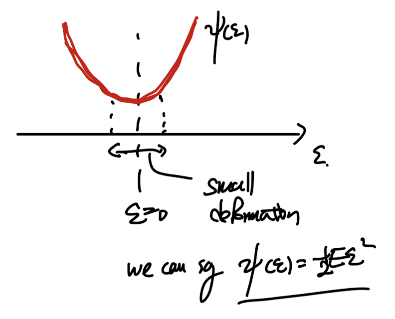 CH5 Elasticity - part1