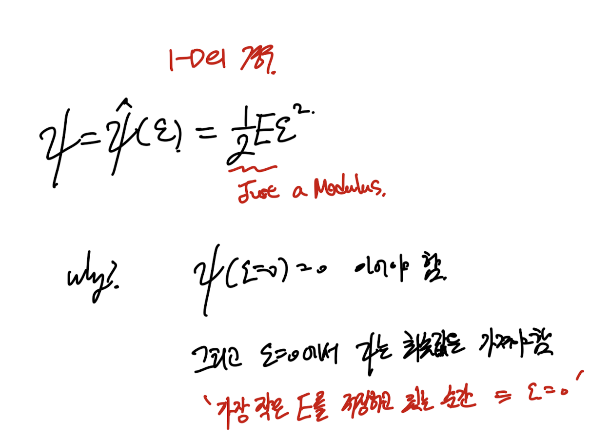 CH5 Elasticity - part1