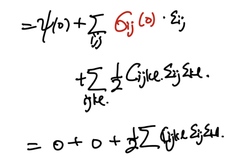 CH5 Elasticity - part1