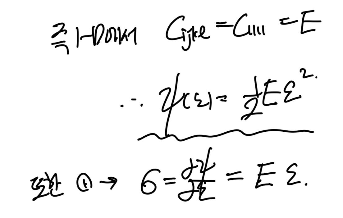 CH5 Elasticity - part1