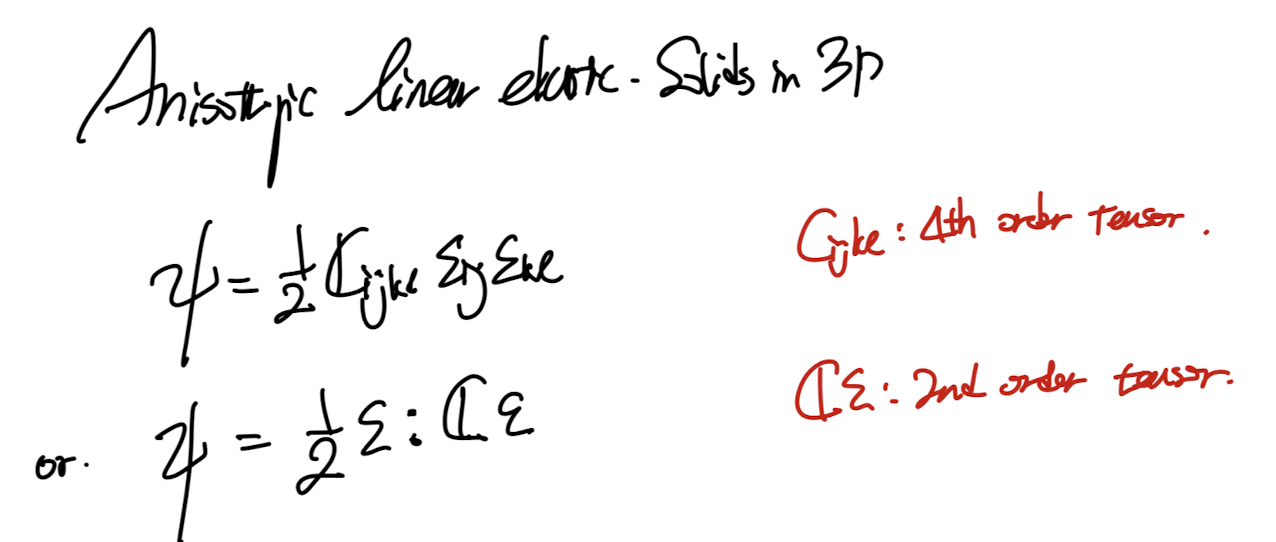 CH5 Elasticity - part1