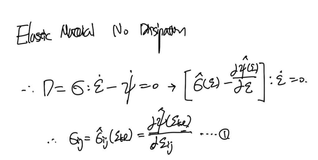 CH5 Elasticity - part1
