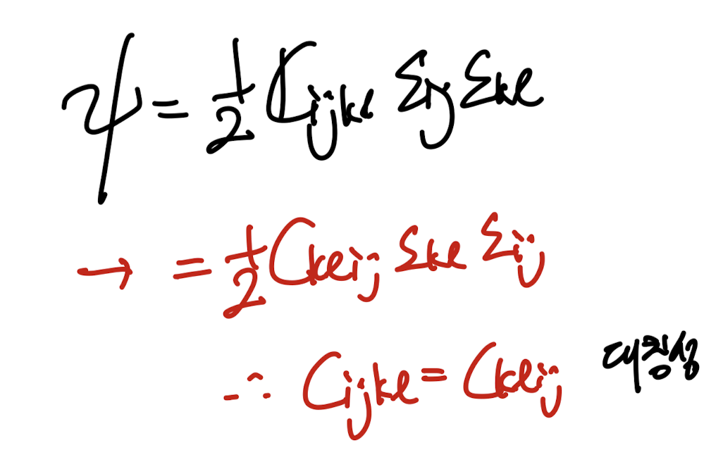 CH5 Elasticity - part1