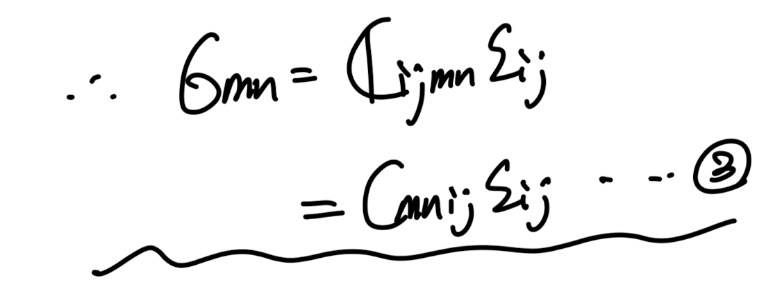 CH5 Elasticity - part1