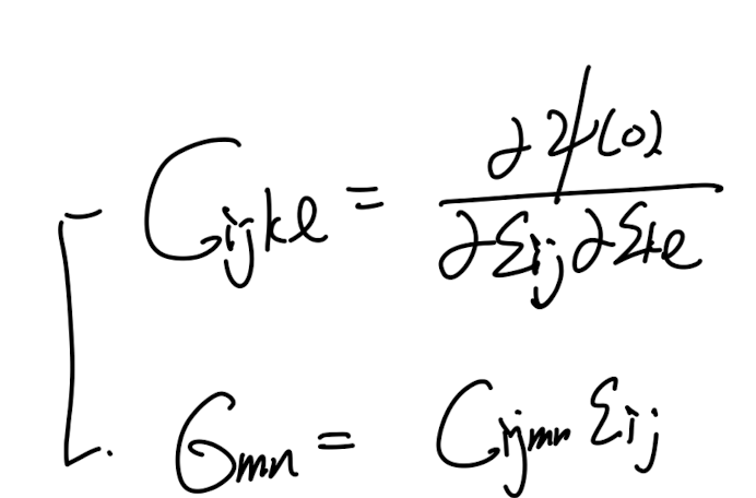 CH5 Elasticity - part1