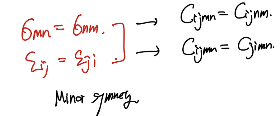CH5 Elasticity - part1