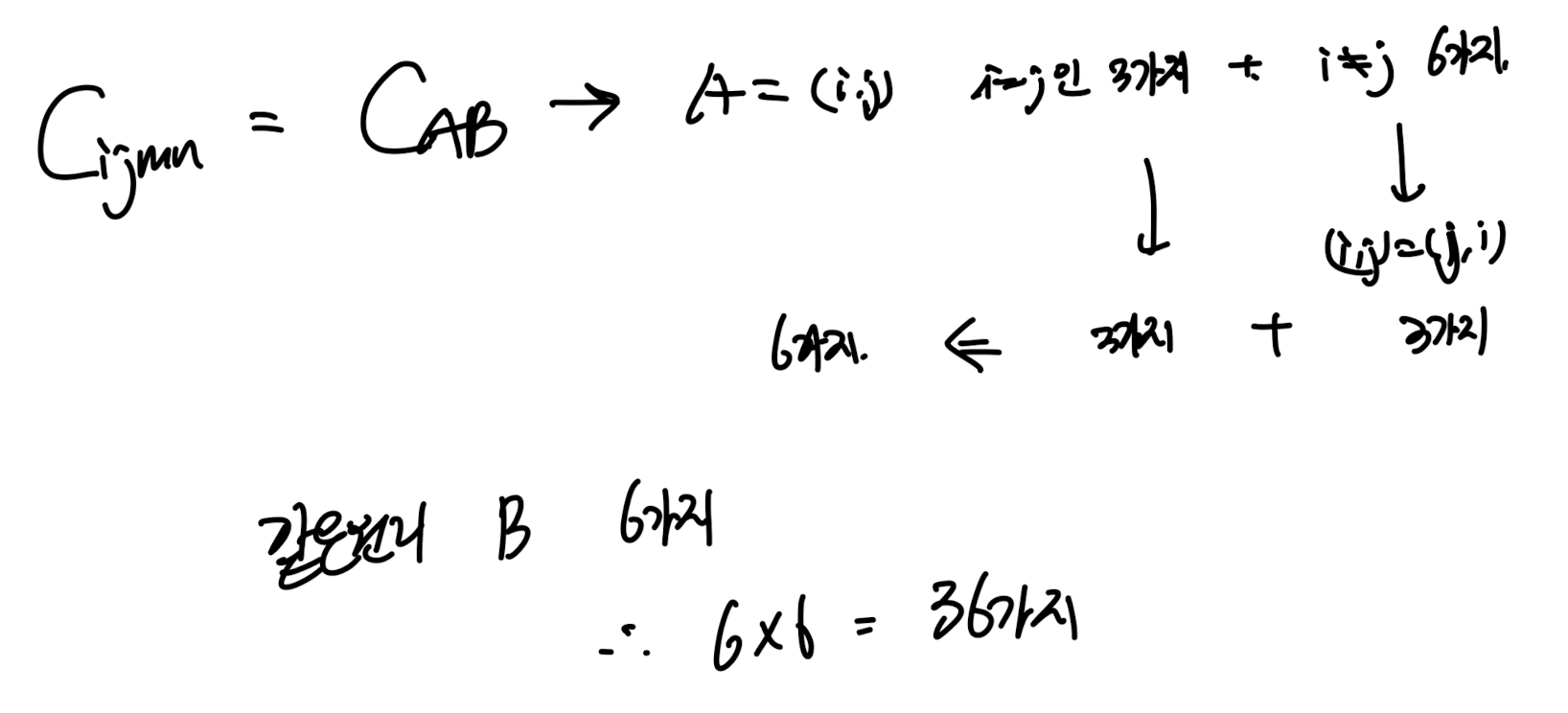 CH5 Elasticity - part1
