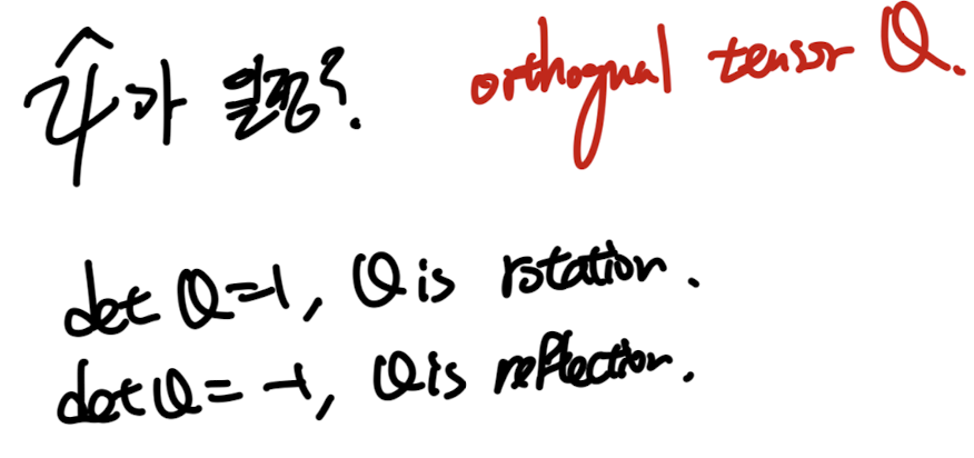 CH5 Elasticity - part1