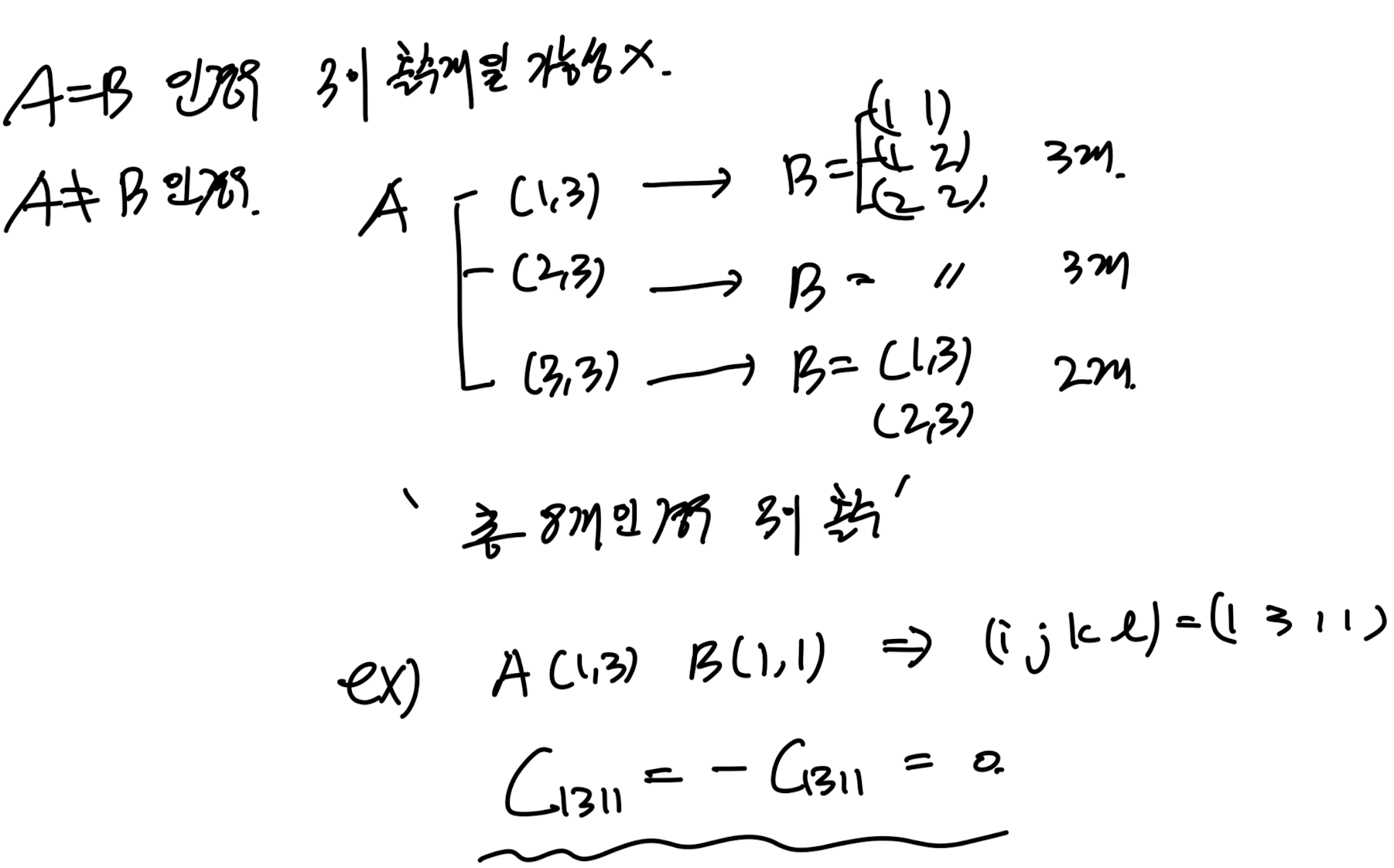 CH5 Elasticity - part1