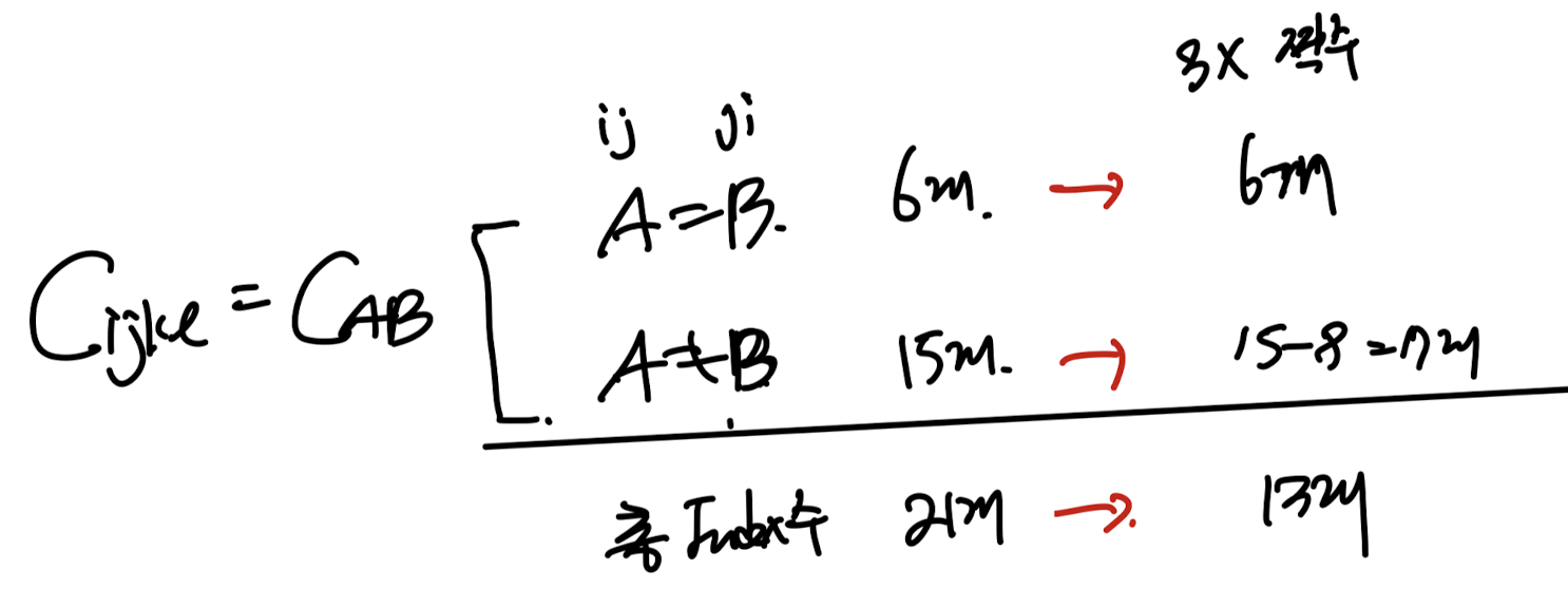 CH5 Elasticity - part1