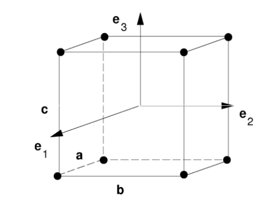 CH5 Elasticity - part1