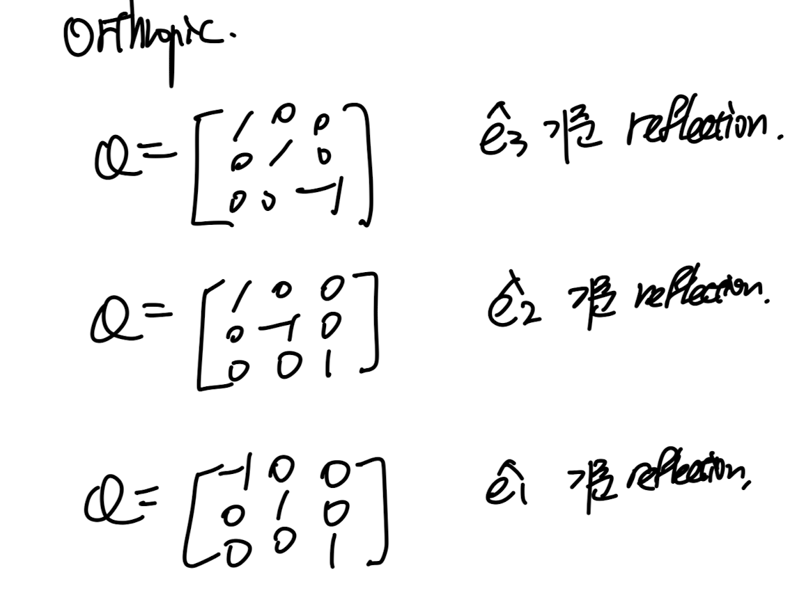 CH5 Elasticity - part1