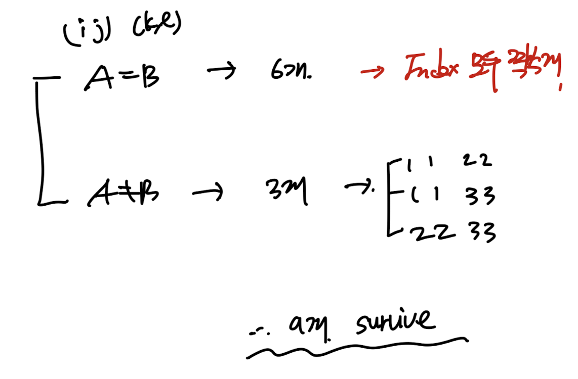 CH5 Elasticity - part1