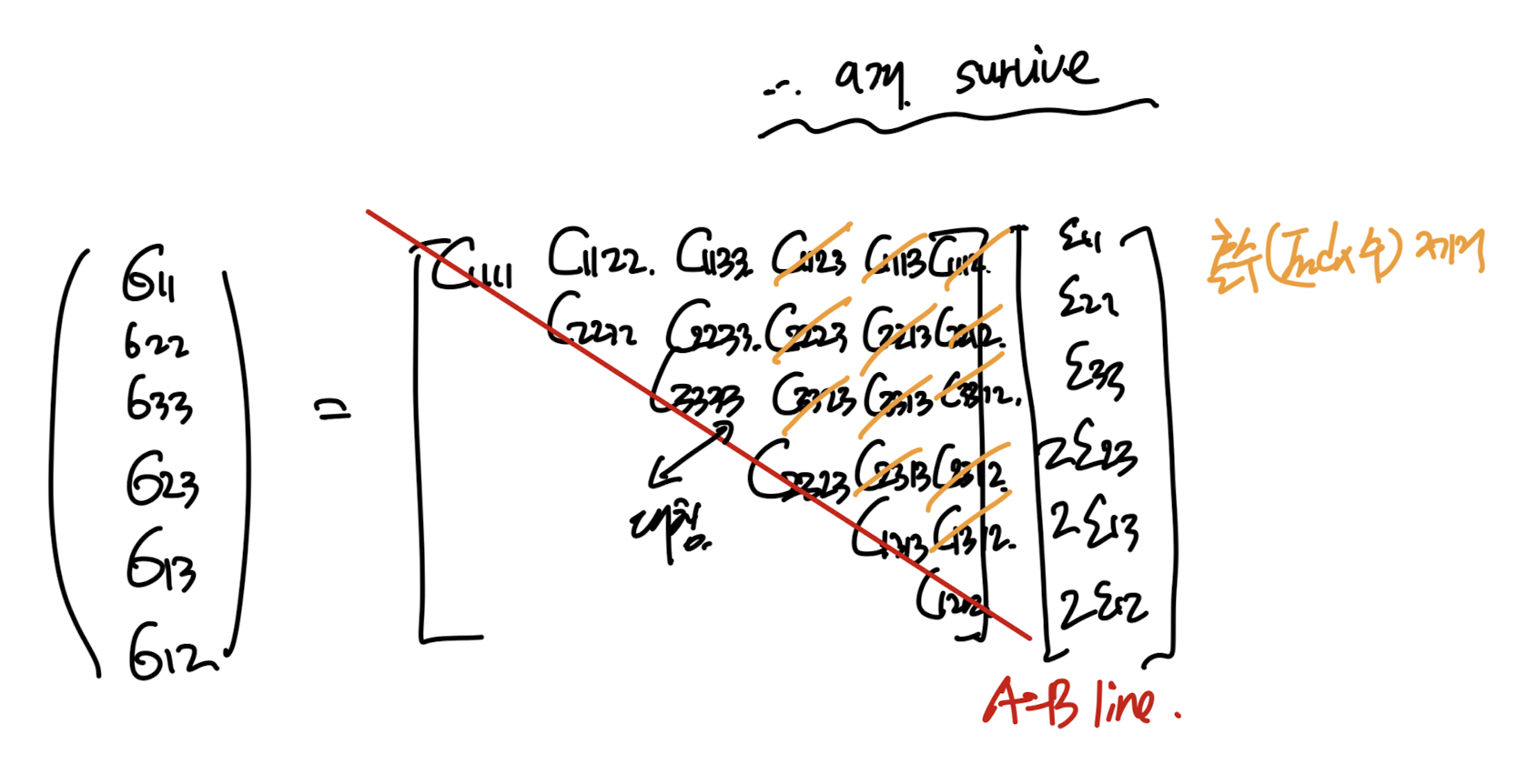 CH5 Elasticity - part1