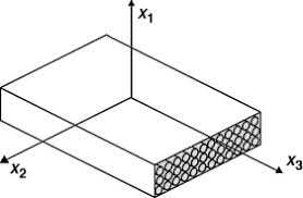 CH5 Elasticity - part1