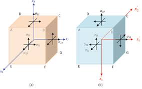 CH5 Elasticity - part1