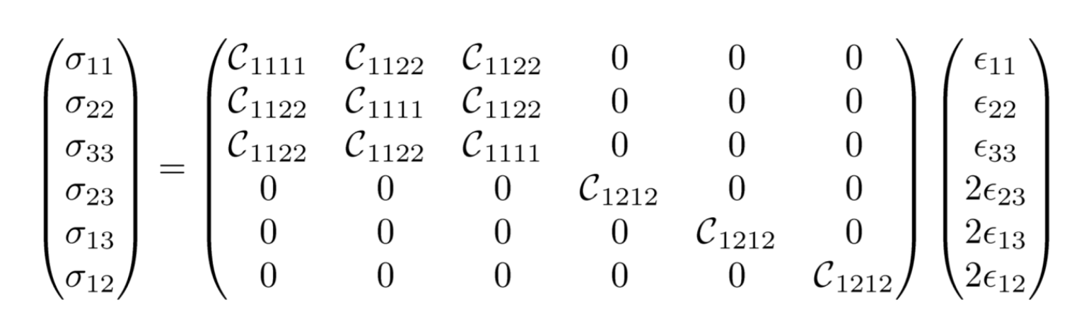 CH5 Elasticity - part1