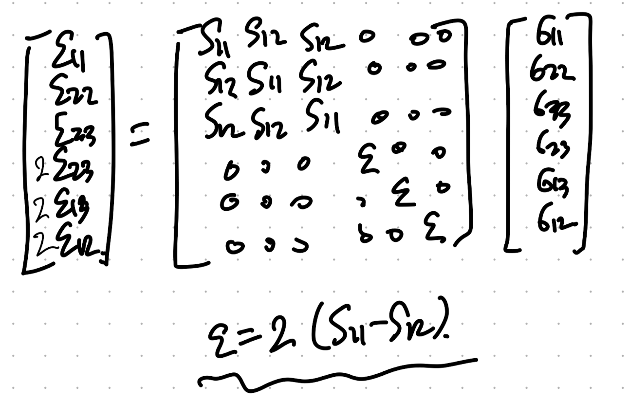 CH5 Elasticity - part2