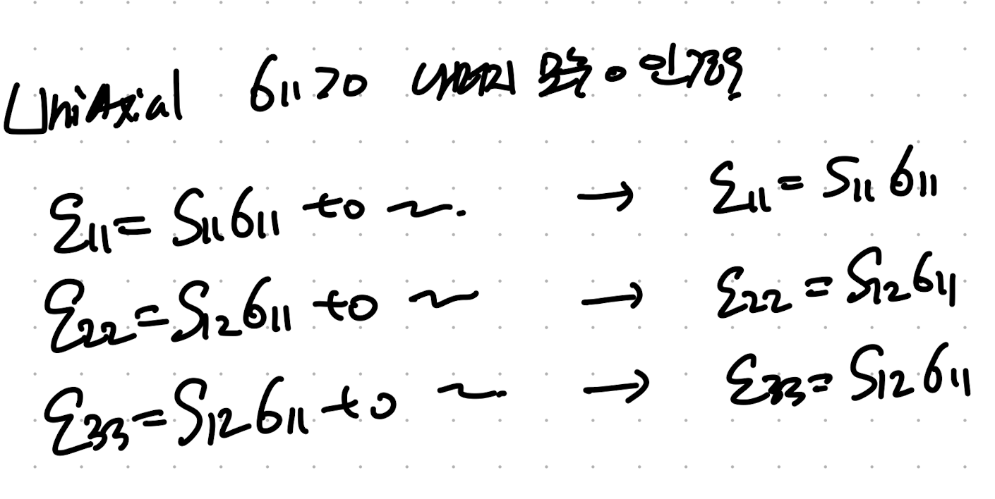 CH5 Elasticity - part2