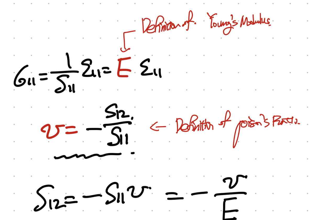 CH5 Elasticity - part2