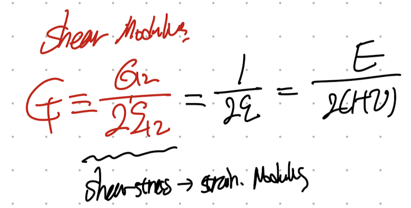 CH5 Elasticity - part2