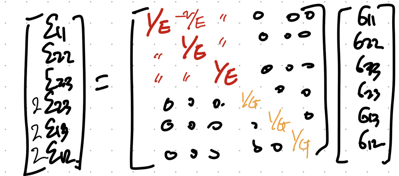 CH5 Elasticity - part2