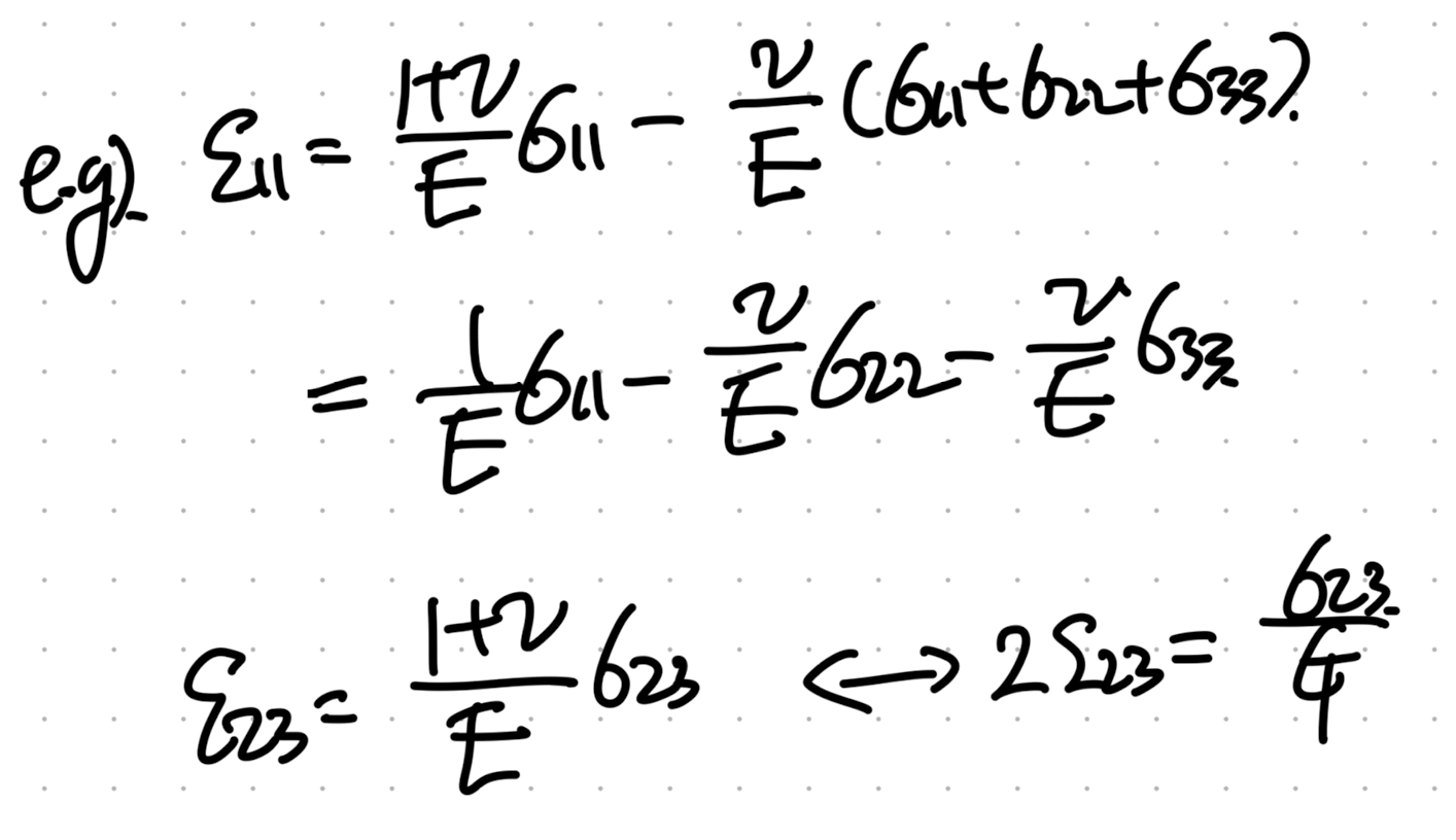 CH5 Elasticity - part2