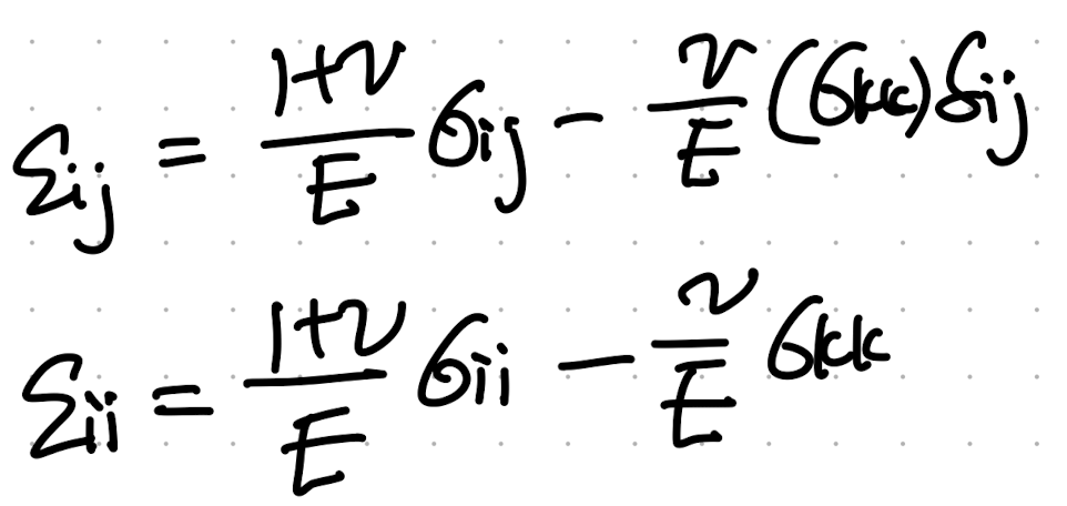 CH5 Elasticity - part2
