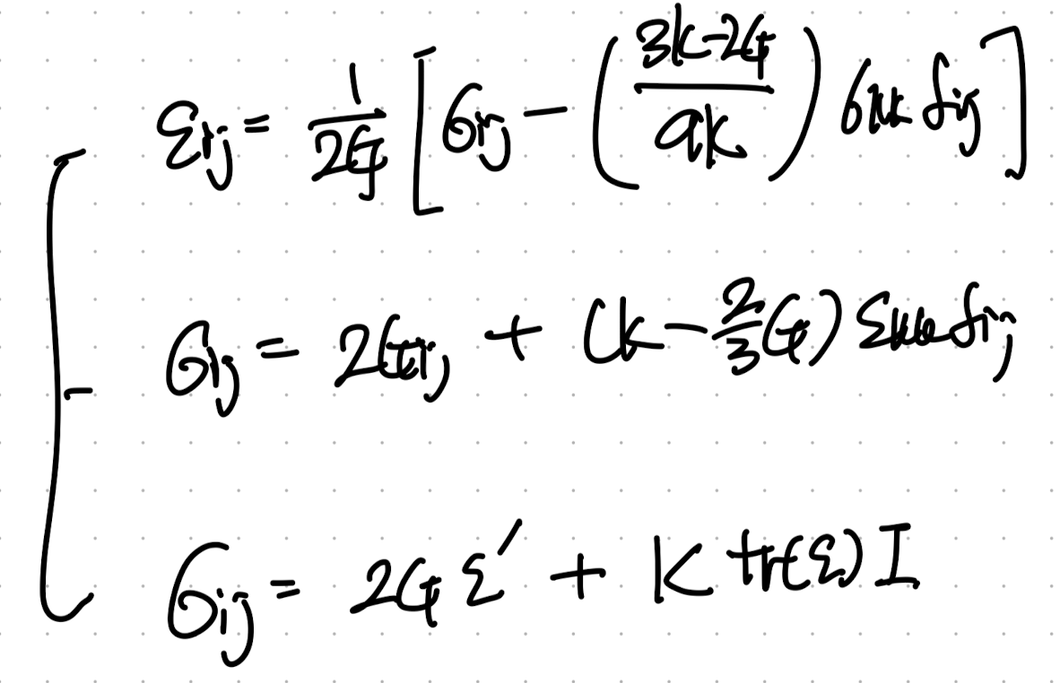 CH5 Elasticity - part2