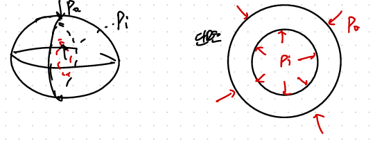 CH5 Elasticity - part5 (BVP - thick wall sphere)