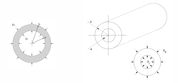 CH5 Elasticity - part6 (BVP - thick wall cylinder)